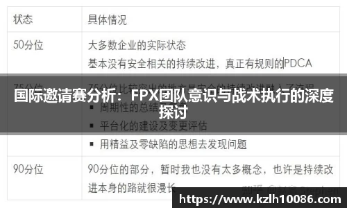 国际邀请赛分析：FPX团队意识与战术执行的深度探讨