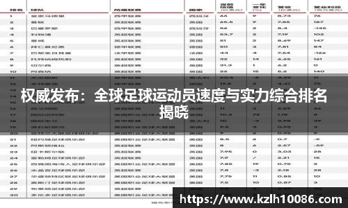 权威发布：全球足球运动员速度与实力综合排名揭晓